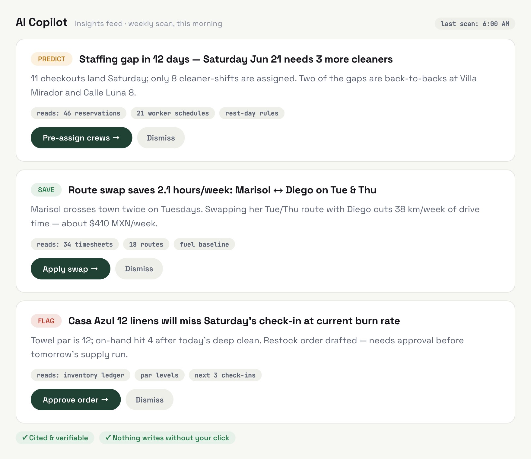 Cabana insights feed: a staffing forecast naming the short days, a route swap saving 2.1 hours weekly, and a restock flag with approval buttons
